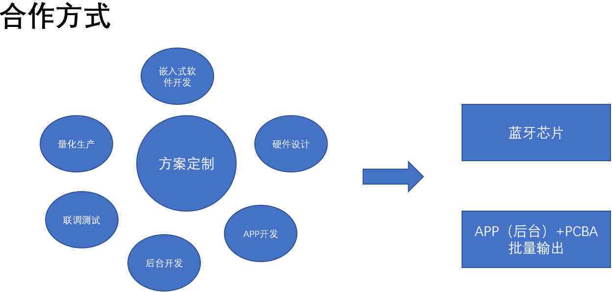 分期付款逾期，可能会面临服务公司的上门