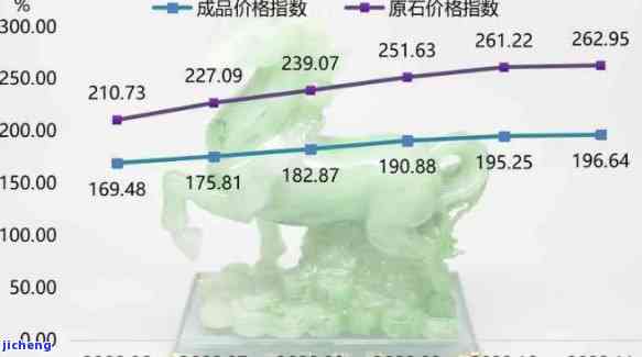 翡翠价格大幅下跌：原因分析与前景展望