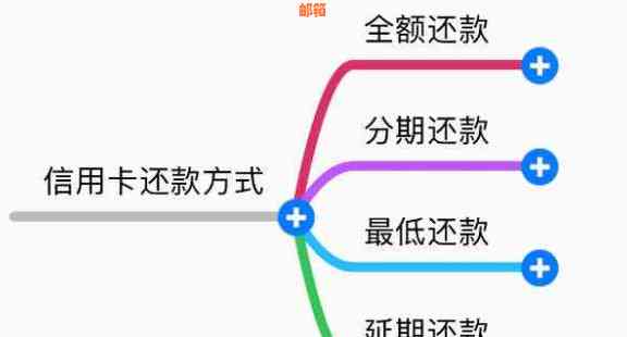 信用卡分期提前还款全攻略：如何操作、注意事项和优势详解