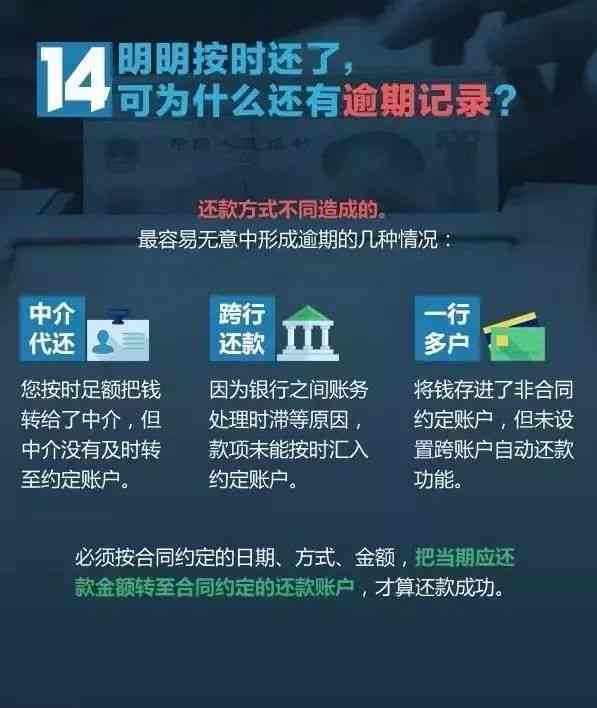 逾期协商还款怎么说：逾期后怎么协商还款，收费标准和是否算逾期