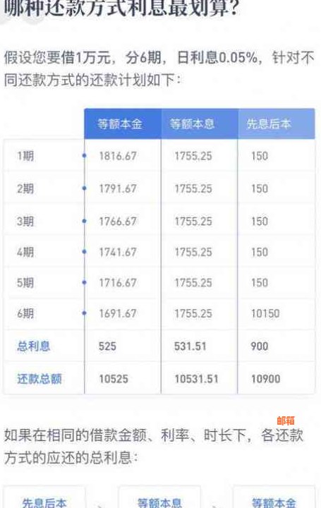 欠款五万怎么还清最合适：有效策略与实践指南