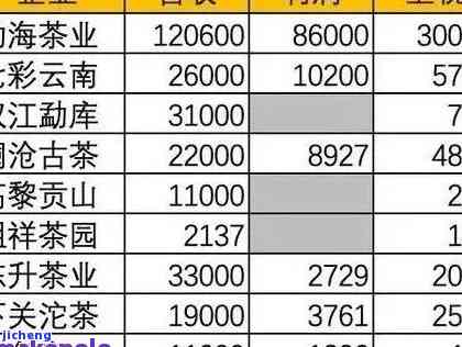 世兴普洱茶叶价格-世兴普洱茶叶价格表