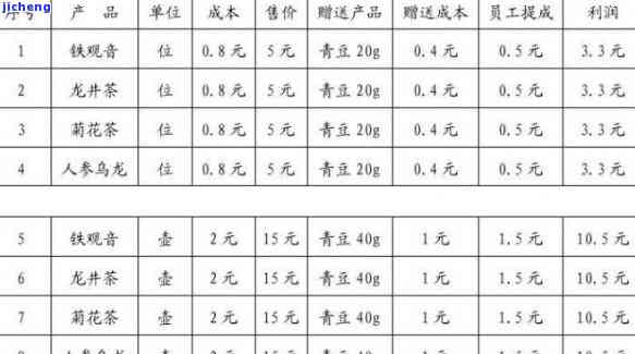 世兴普洱茶叶价格-世兴普洱茶叶价格表