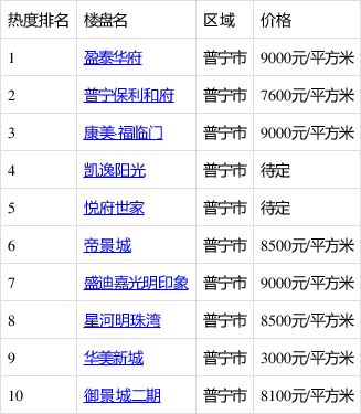 新普宁翡翠花园豪华公寓价格，市场趋势与未来发展分析