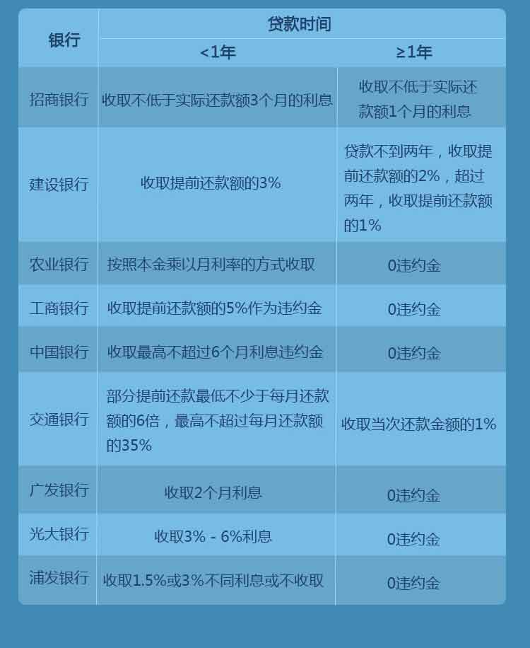 提前还款三个月可能产生的利息问题全面解析