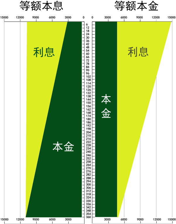 了解提前偿还贷款本金的利息政策，避免不必要的费用损失