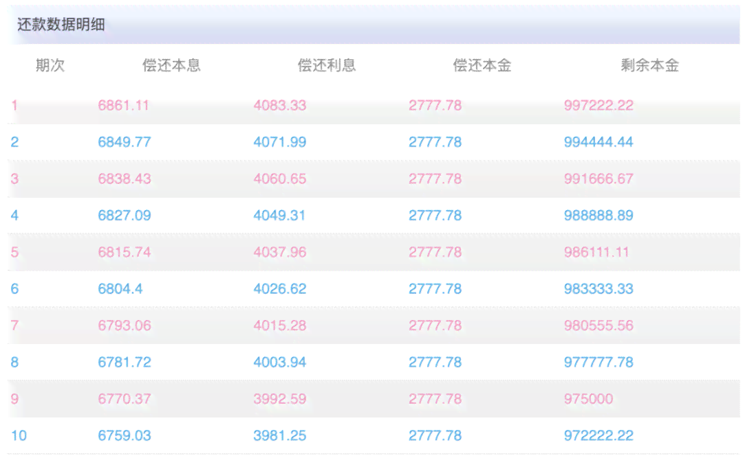 借3个月提前还款先息后本还是每月等额