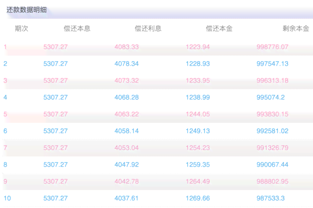 借3个月提前还款先息后本还是每月等额