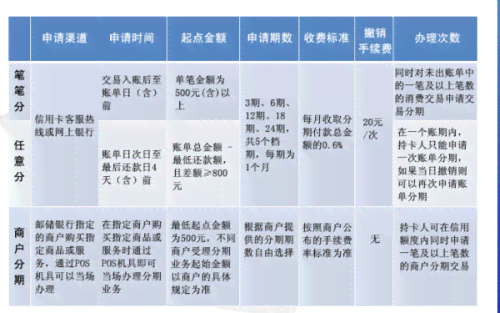 邮政信用卡分期付款1.5万 24期详细解答与申请流程