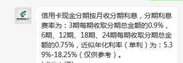 邮政信用卡1万元分期12个月利息是多少： 详细计算及每月还款金额解析