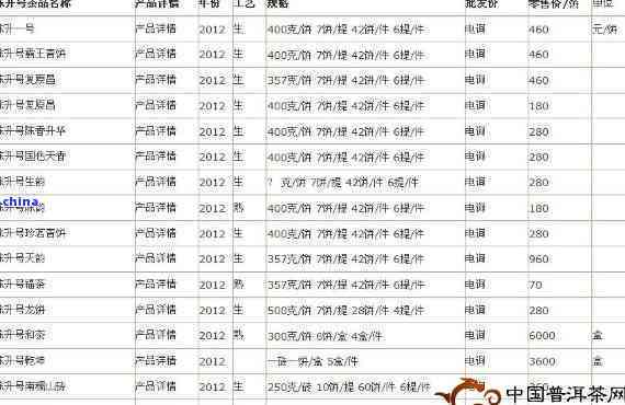 老班章25年普洱茶价格：2015年与2005年生茶饼的价格表