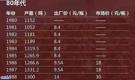 老班章25年普洱茶价格：2015年与2005年生茶饼的价格表