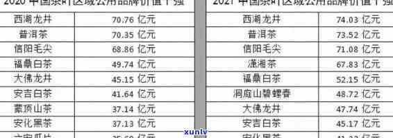 老班章25年普洱茶价格：2015年与2005年生茶饼的价格表