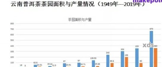 几十年前普洱茶的兴衰：当时的饮用现状与现今市场变化对比分析