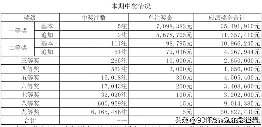 逾期七百多天算恶意诈骗吗？如何处理这种情况？