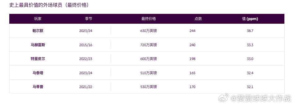 新55贵妃与正圈：价格比较及适宜佩戴数量分析