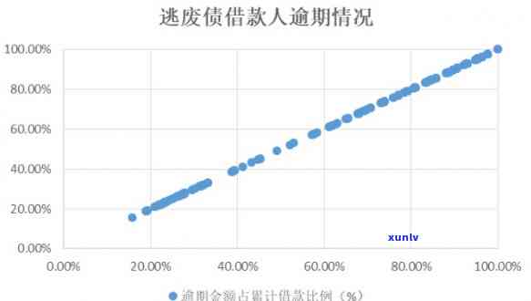 未按时还款的贷款人数：一个令人担忧的现象分析