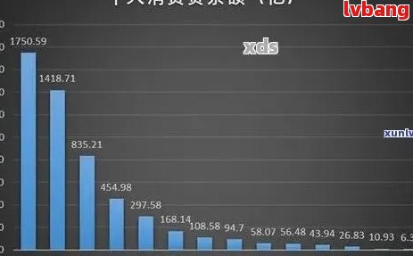 未按时还款的贷款人数：一个令人担忧的现象分析