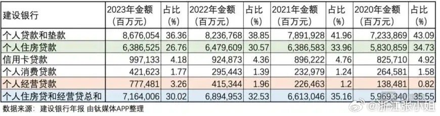 每年有多少人还不上贷款的