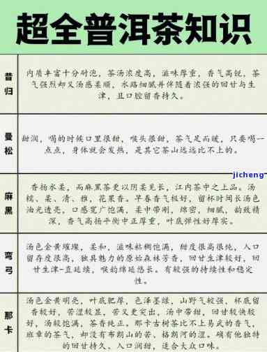 普洱茶名字大全：探究与寓意，品味文化精髓