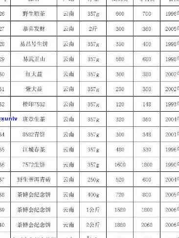 新古茶普洱雨林茶品价格一览表