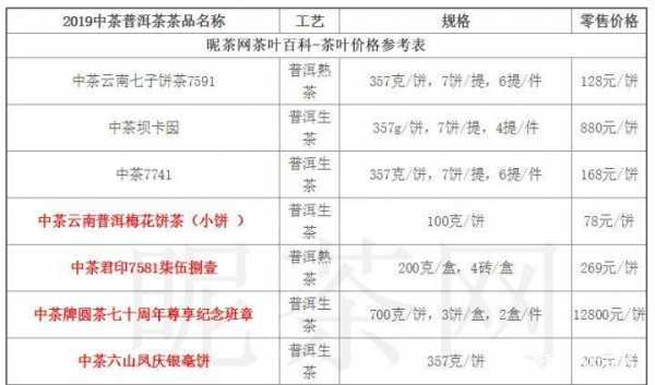 雨林古茶坊茶叶价格查询与2015美成价格表