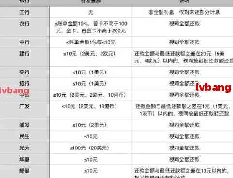 信用卡还款时间：如何避免逾期与利息支出？7号还款日的正确选择