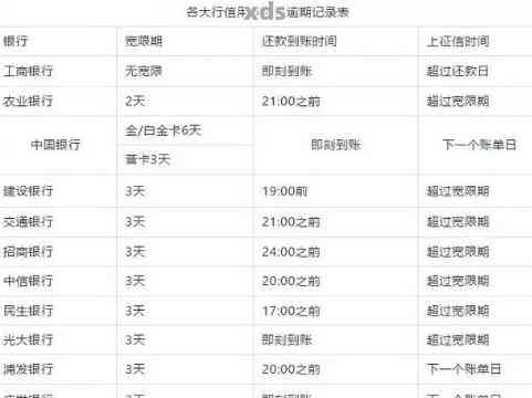 7号还款日信用卡几号还款呢