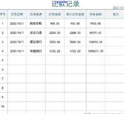 科逾期还款挑战：全额还款策略与逾期天数的关联