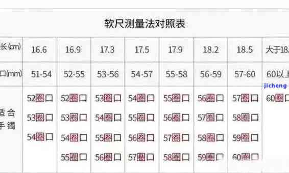 新 玉手镯58跟60的尺寸差别及其原因解析，你知道吗？