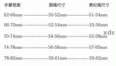 新 玉手镯58跟60的尺寸差别及其原因解析，你知道吗？