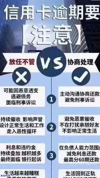 新信用卡逾期1000元至2700元，如何解决还款困境？