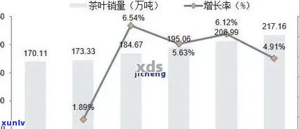 '2007年普洱茶叶价值与市场行情分析'