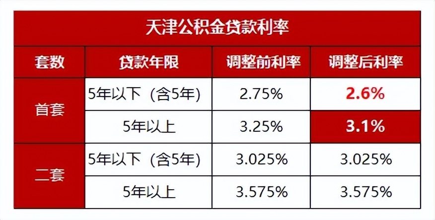 超过六个月更低还款额的利息计算方法