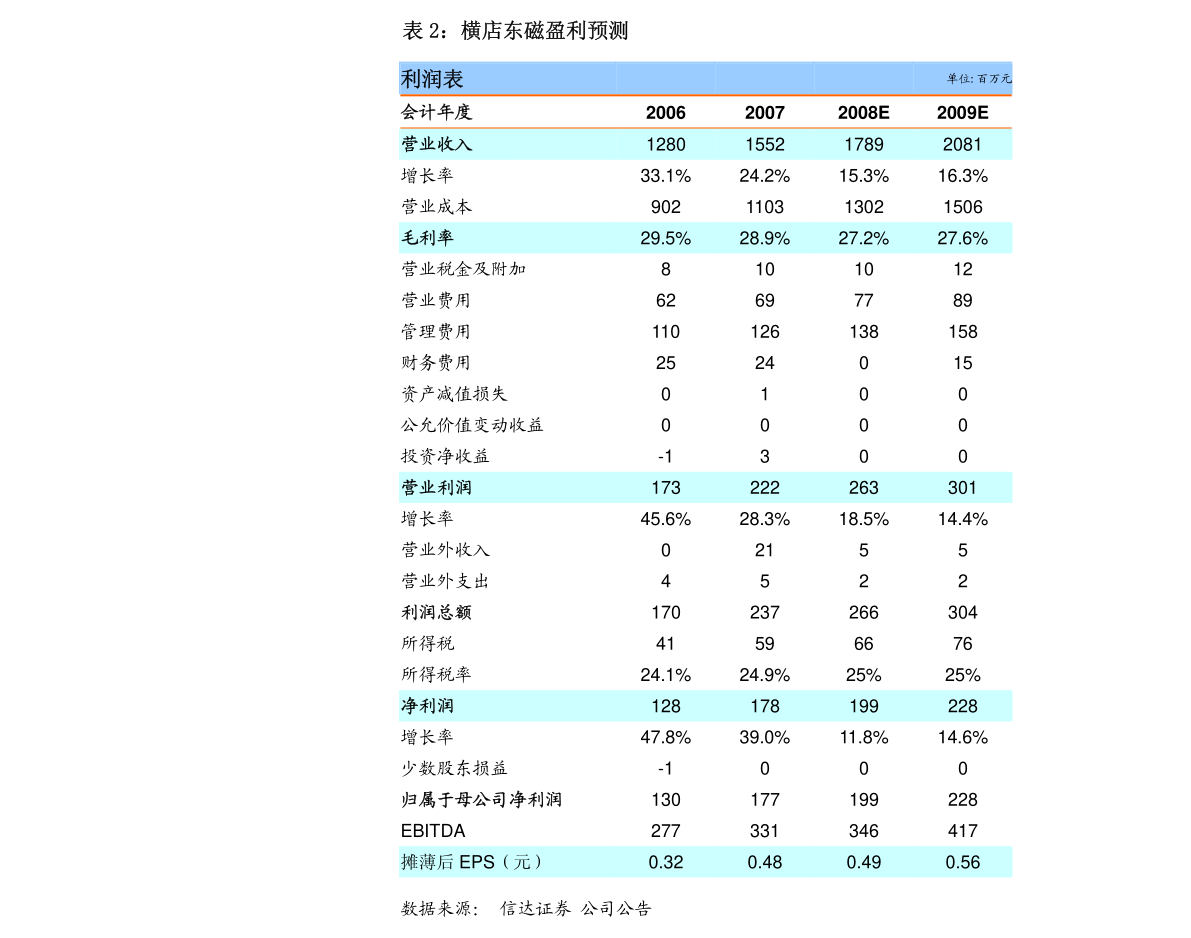 广发银行协商还款过程中是否涉及手续费？了解详细信息和收费标准