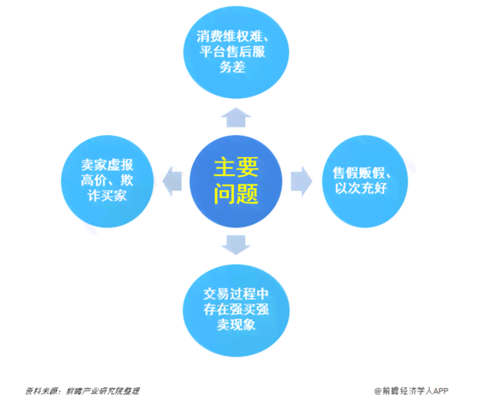 京东逾期账号扣款成功