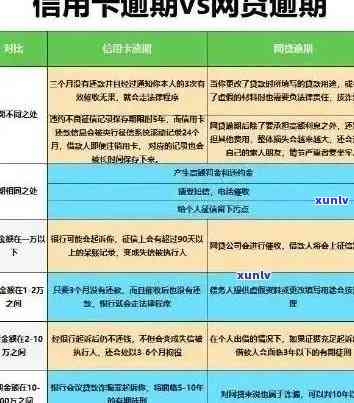 信用卡借呗逾期困境：如何降低利息与解决方法