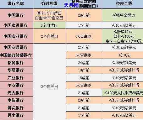 3万信用卡分期36个月还款计划解析：每月应还多少钱？如何计算？