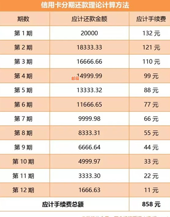 信用卡30000分期36个月一个月还多少，利息多少，总共要还多少