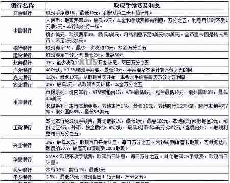 信用卡30000分期36个月一个月还多少，利息多少，总共要还多少