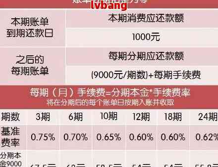 使用信用卡3万，如何将总额分为6期还款？每期应还多少钱？