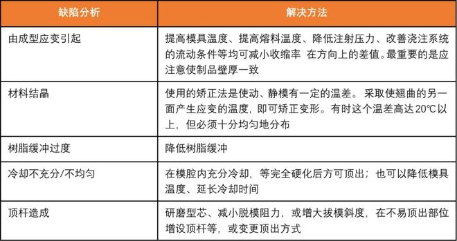 白冰玉的优点与缺点：全面评价一种材料的实用性和美观性