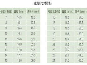 如何确定翡翠戒圈尺寸？6号与对应的号码解析