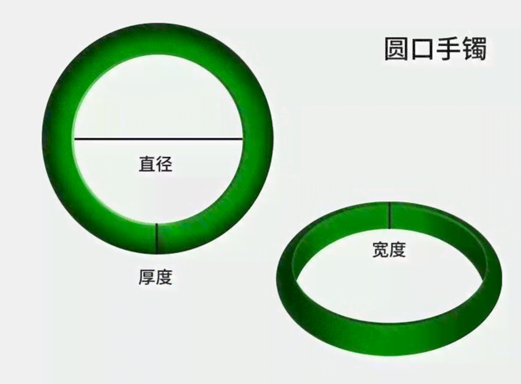 如何确定翡翠戒圈尺寸？6号与对应的号码解析