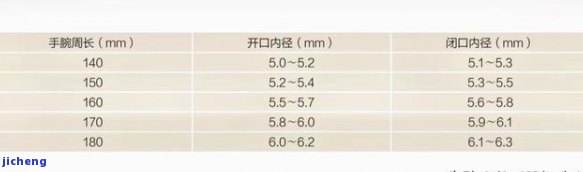 如何选择与测量翡翠戒指圈号