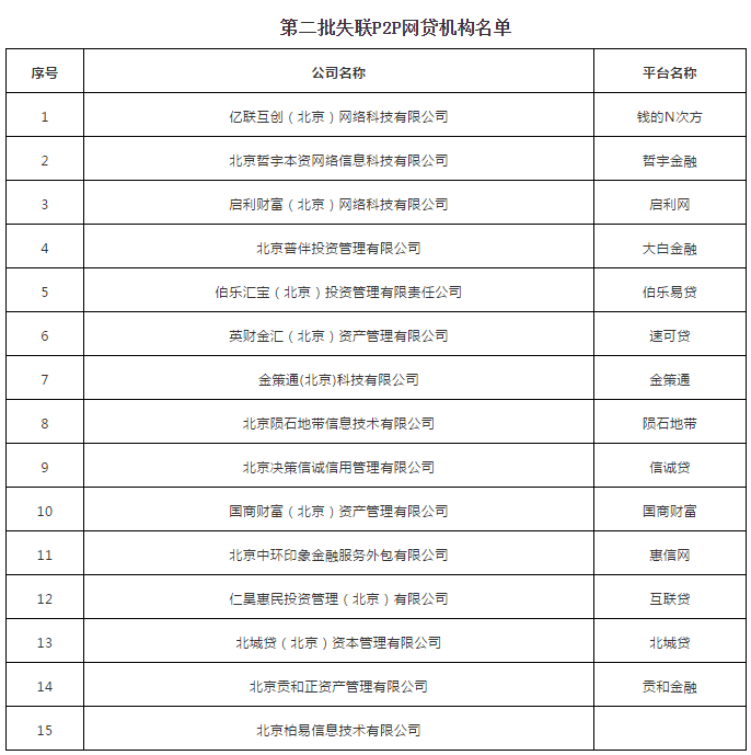 网贷信用卡逾期多久联系不到判定为失联