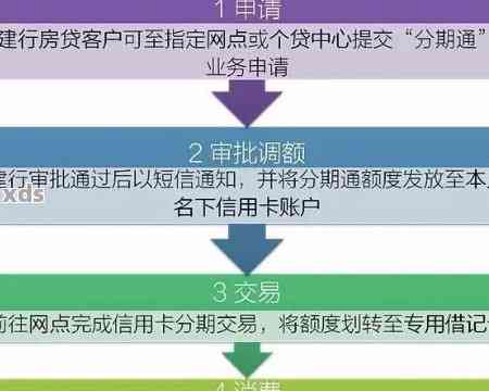 逾期后如何选择信用卡？哪家银行办理流程较优？