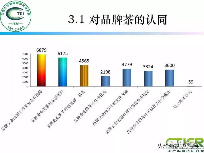 新 普洱茶市场中产品质量问题与监管措的挑战与机遇