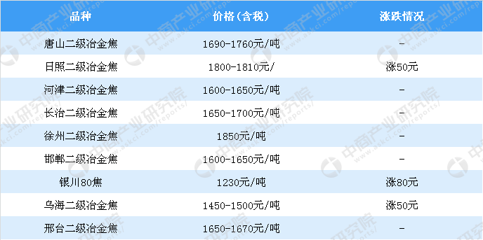 山东莱钢：地理位置、企业特色以及其在钢铁行业的影响