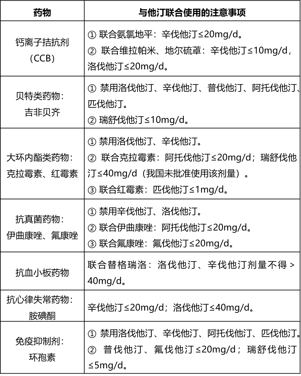 普伐他汀钠片与伐他汀片：能否相互替代？解答您关于两种的疑问